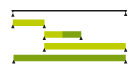 Grafik Projektmanagement